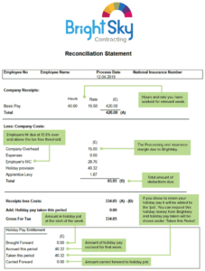 reconciliation statement