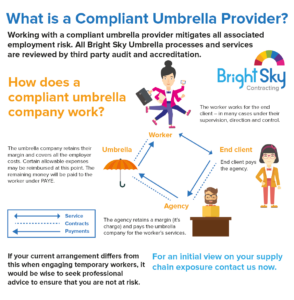 compliant umbrella