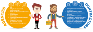 Our Services